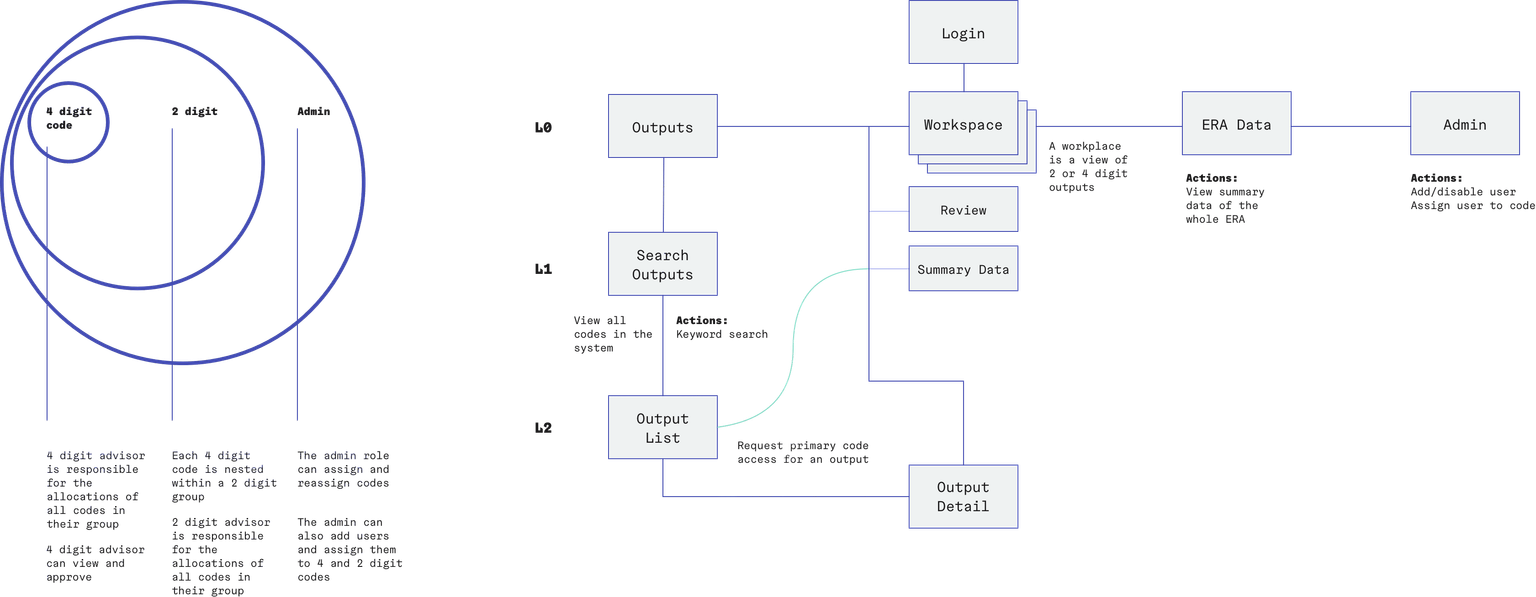 Image of Asset build 2023 case studies rmit flow