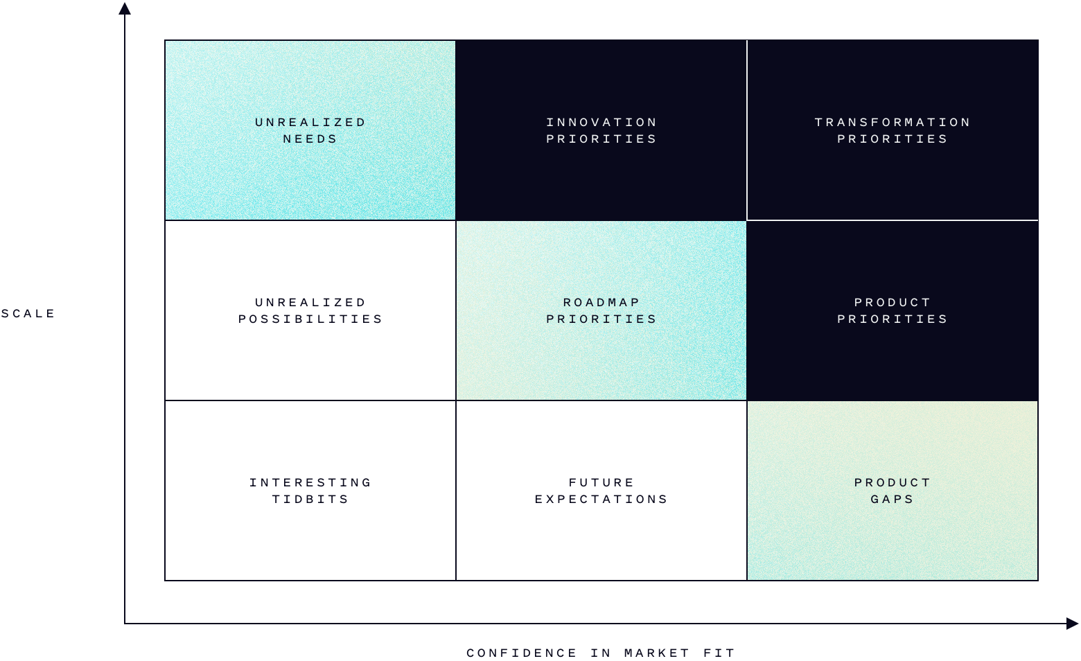 AI Workshop Chart
