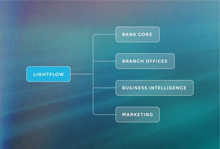 Image of Asset web 2024 lightflow graph 1